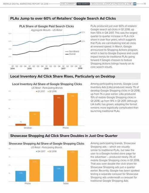 2018年第一季度网络设备销售网络营销报告