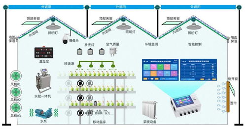 物联网远程智能控制设备 开关量、正反转与百分比控制的网络设备销售解析