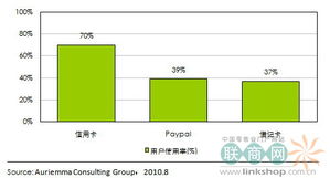 美国假日网络 手机零售消费趋势与网络设备销售分析简报