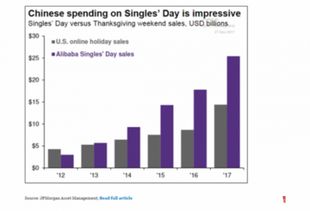 外媒观察 中国正崛起为全球消费者网络设备销售的重要力量
