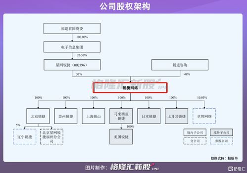 锐捷网络创业板IPO 年营收66亿光环下的高负债隐忧