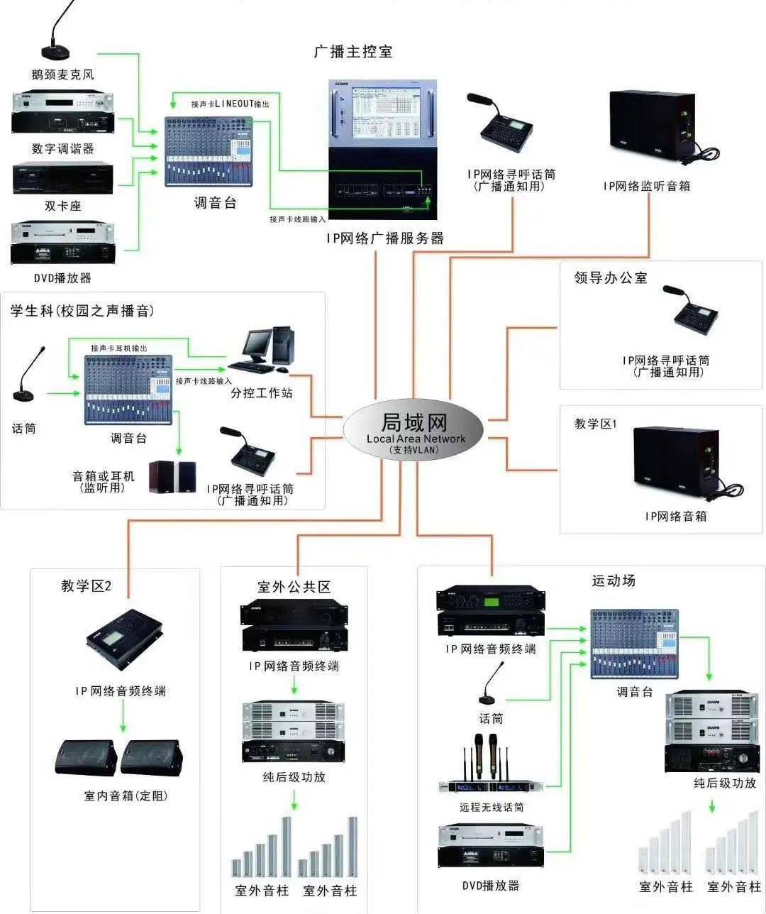 实用素材库 几十个弱电系统拓扑图及设备图片，助力网络设备销售方案