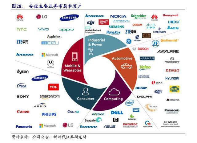 闻泰科技深度报告 ODM+半导体双赛道龙头，5G时代成长的科技航母